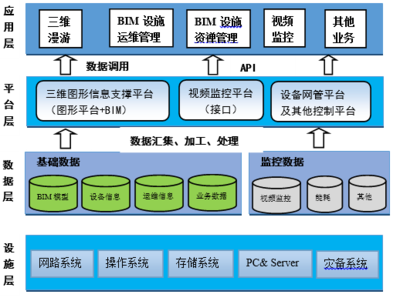 設(shè)施運(yùn)營(yíng)方案與數(shù)據(jù)庫(kù)開發(fā)管理 資料下載與整合指南
