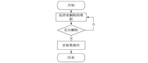 基于Java與移動(dòng)互聯(lián)網(wǎng)的共享單車智能停車管理系統(tǒng)設(shè)計(jì)與實(shí)現(xiàn)